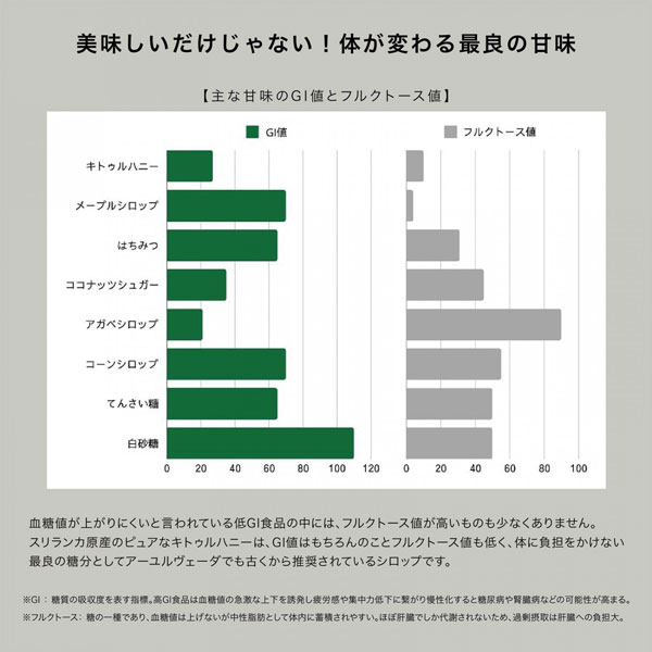 NPO法人ベジプロジェクトジャパンのヴィーガン認証を取得しているambara「キトゥルハニー」は低GI・低フルクトースの天然甘味料